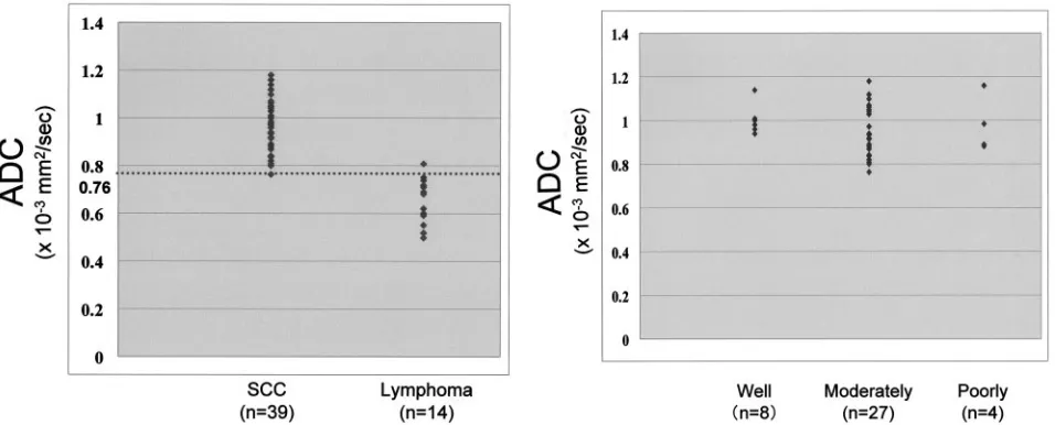 TABLE 2: ADCs of tumors versus degree of small foci of necrosis in pathologic specimens