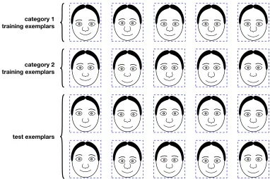 Figure 3.3. Fish outlines {TF, VF, DF, MA} used in experiment 1.