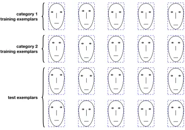 Figure 3.5. Brunswik faces {NL, MH, EH, ES} used in experiment 1.