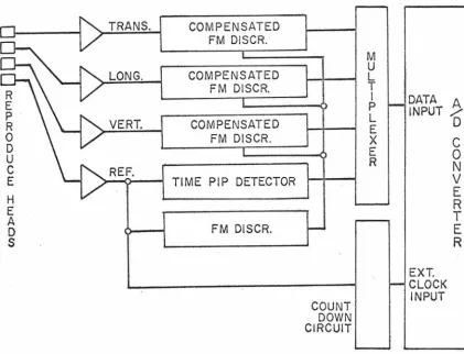 Figure A4: Time Pip Detection Circuit with Typical Signals 