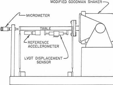 Figure B 1; Flexure Mounted E xperimental Low Frequency Shake Table 