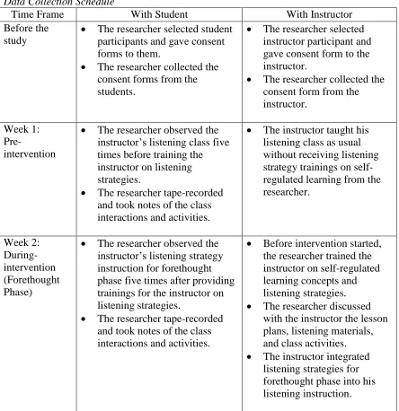 Table 1  Data Collection Schedule 