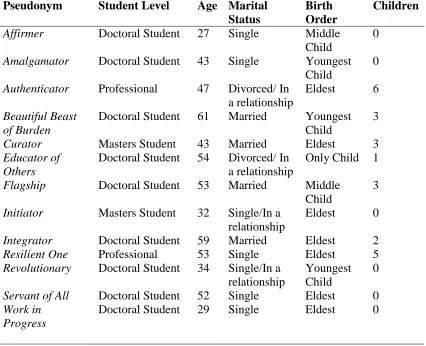 Table 2 