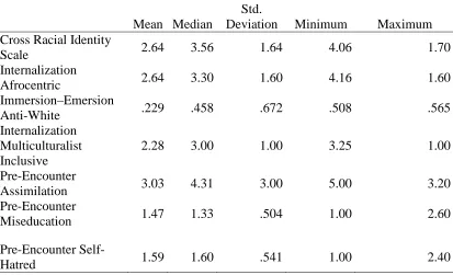 Table 4 