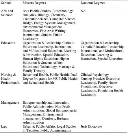 Table 1 