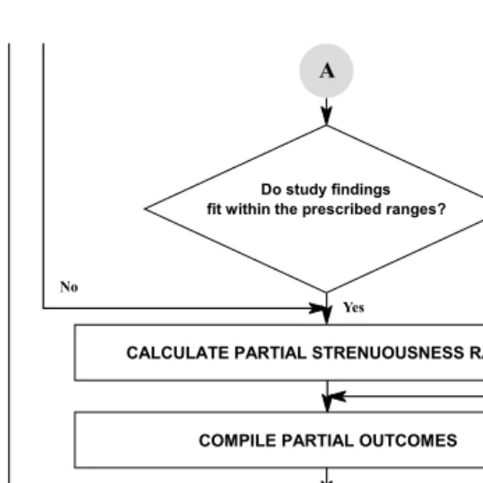 Figure 1. Calculation of the aggregate workplace strenuousness index (Grzybowski et al., 1997–1999).