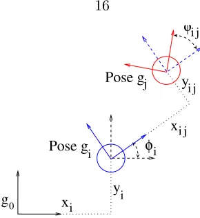 Figure 2.4: Geometry of the odometry process.