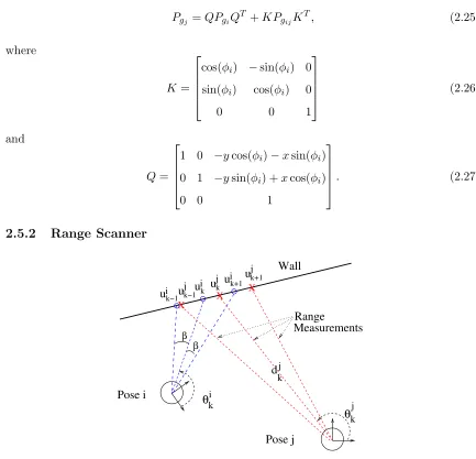 Figure 2.5: Geometry of the range sensing process.