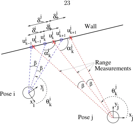 Figure 3.1: Geometry of the range sensing process. The robot acquires dense range scans