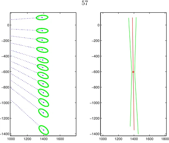 Figure 4.1: Example of line segment ﬁt: data points (left) and ﬁtted line with a represen-tation of its uncertainty (right).