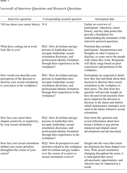 Table 1 Crosswalk of Interview Questions and Research Questions 