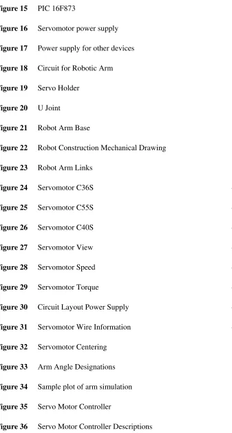 Figure 36 Servo Motor Controller Descriptions 