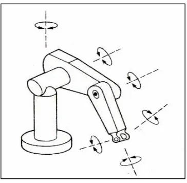 Figure 2: Anthropomorphic Type of Robot Design (Selig, 1992, p.29) 