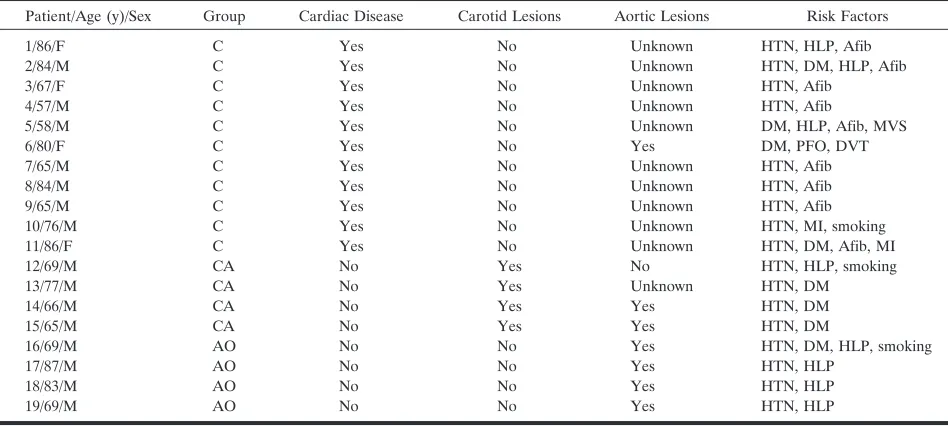 FIG 1.Classification of infarction.A, Right-sided infarction was defined asterritorial; left sided, subcortical