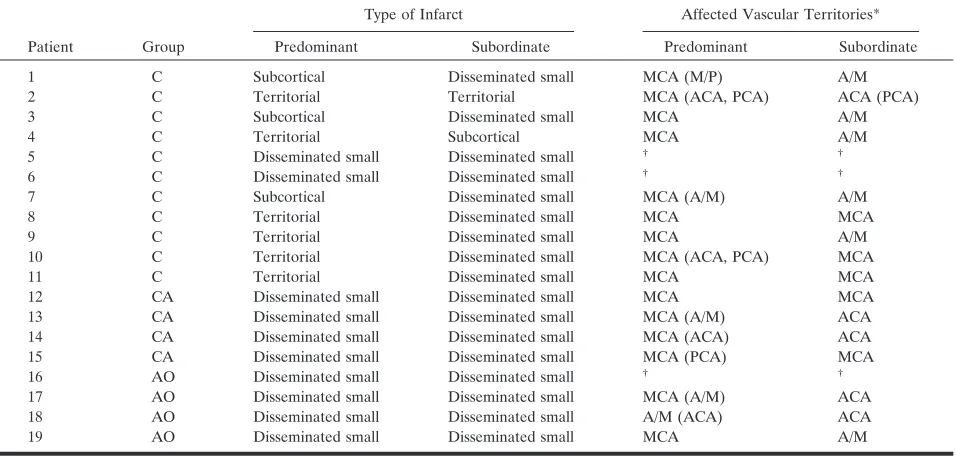 TABLE 2: Distribution pattern of infarcts