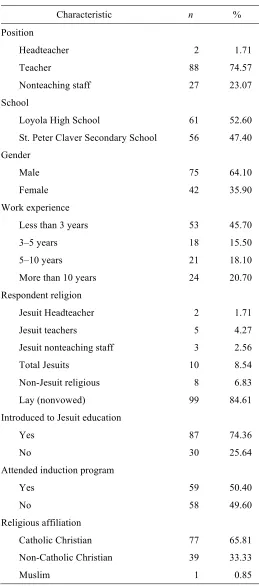 Table 3 Demographic Information 
