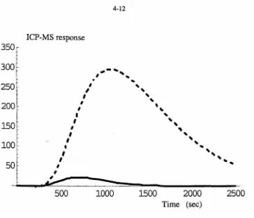 Figure 4.3. 