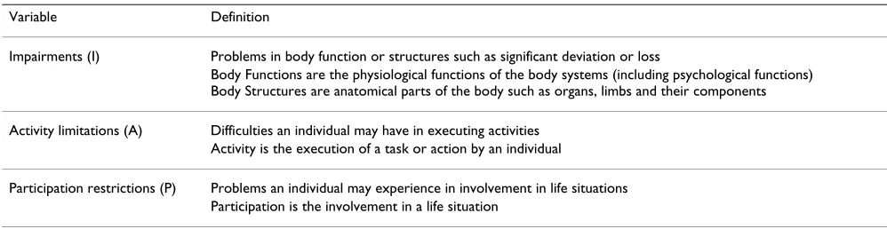 Table 1: Definitions of the three constructs from the ICF Model [5]