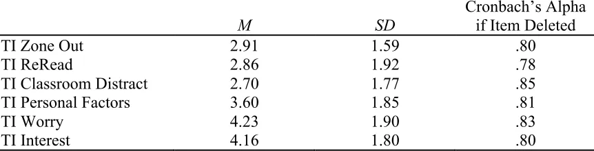 Table 5 