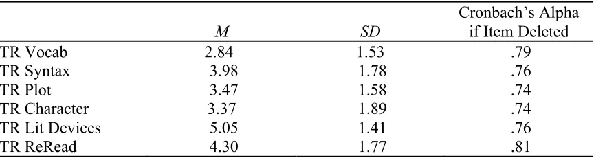 Table 6 