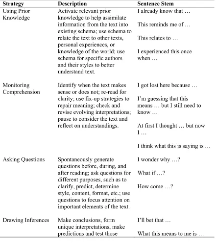 Table 3 Cognitive Strategies to Model in Think-Alouds 