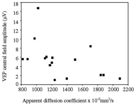 TABLE 1: ADC measurement reproducibility for the different subgroups