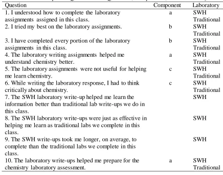 Table 4  Student-Perceptions-Questionnaire Questions, Components, and Laboratory  