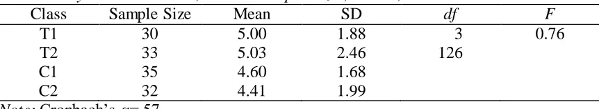 Table 6 