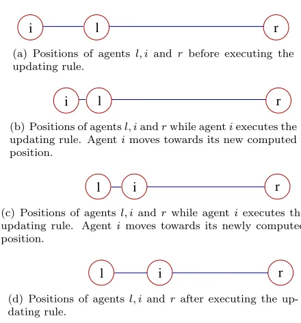 Figure 2.15: Agent i executes the updating rule and moves from its current position to the newlycomputed one.
