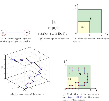 Figure 4.2: An example of shared-state multi-agent system and the corresponding automaton.