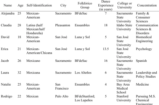 Table 1  