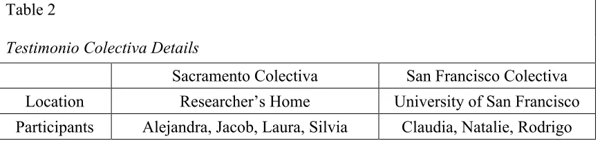 Table 2  