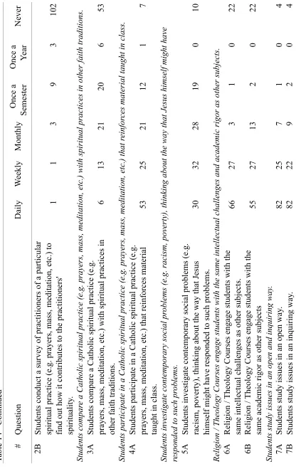 Table 14 - Continued