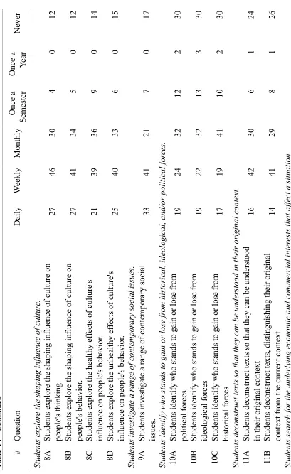 Table 14 - Continued