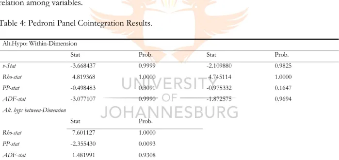 Table 4: Pedroni Panel Cointegration Results. 