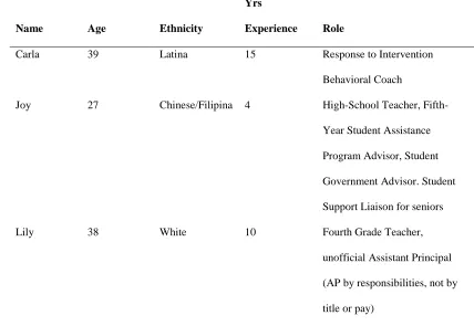 Table 2 