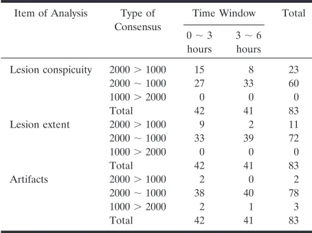 TABLE 2: Results of qualitative analysis in 83 patients who had le-sions on initial DW images