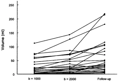TABLE 3: Results of quantitative analysis in 34 patients who had lesions in the MCA territory (mean � SD)