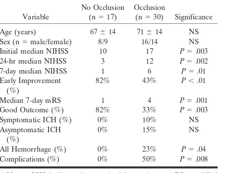 TABLE 2: Impact of the presence or absence of visualized arterialocclusion on CTA