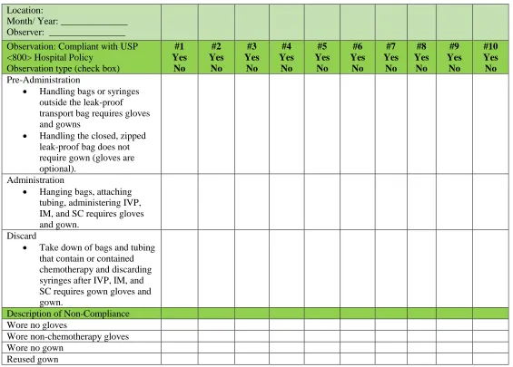 Table 1: PPE Observation Tool 