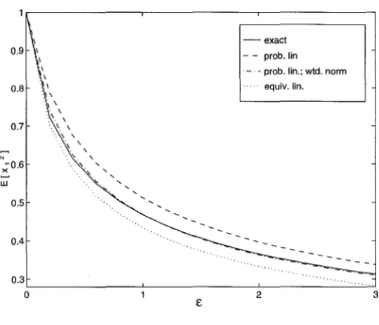 Figure 4.3 E[xi] for the linearly damped Duffing oscillator. 0 :S E :S 3 