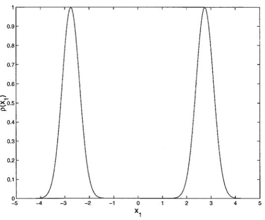 Figure 4.8 Weighting function p(xt) used in the method of probabilistic linearization to estimate the stationary outcrossing rate 