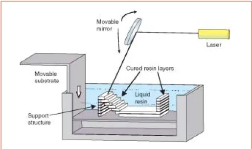 Figure 1 Time compression engineering 