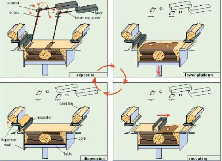 Figure 4 A dual-laser LST system (courtesy of EOS GmbH)