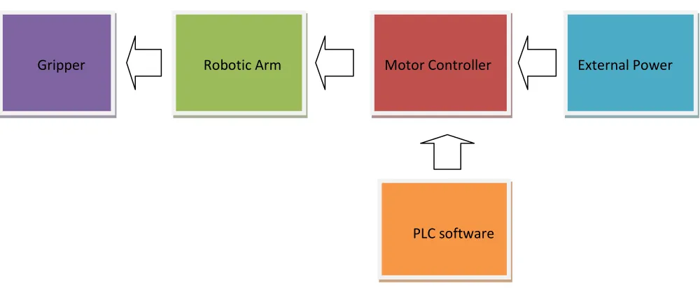 Figure 1.1: A genealogy of project scope 