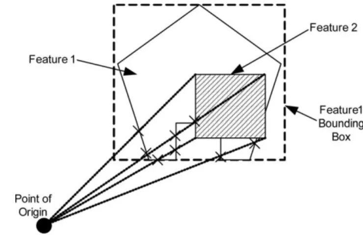 Fig. 12. Diagram for enclosure detection algorithm.
