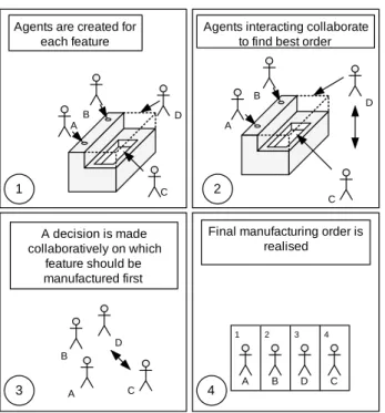 Fig. 5. MASCAPP operational process fundamentals.