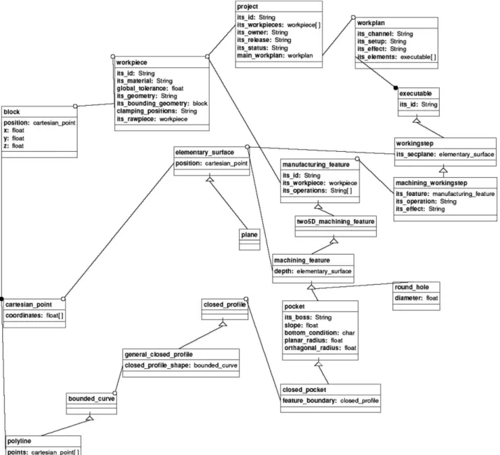 Fig. 7. OMT representation of data model to support MASCAPP.