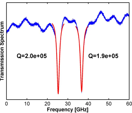 Figure 2.4: a) The evanescent tail of the mode interacts with a bulk solution b) The evanescent tailof the mode interacts with a surface organic layer.