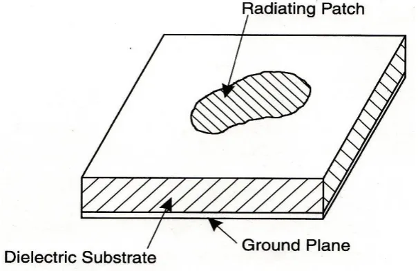 Figure 2.1 Microstrip Antenna Configurations 